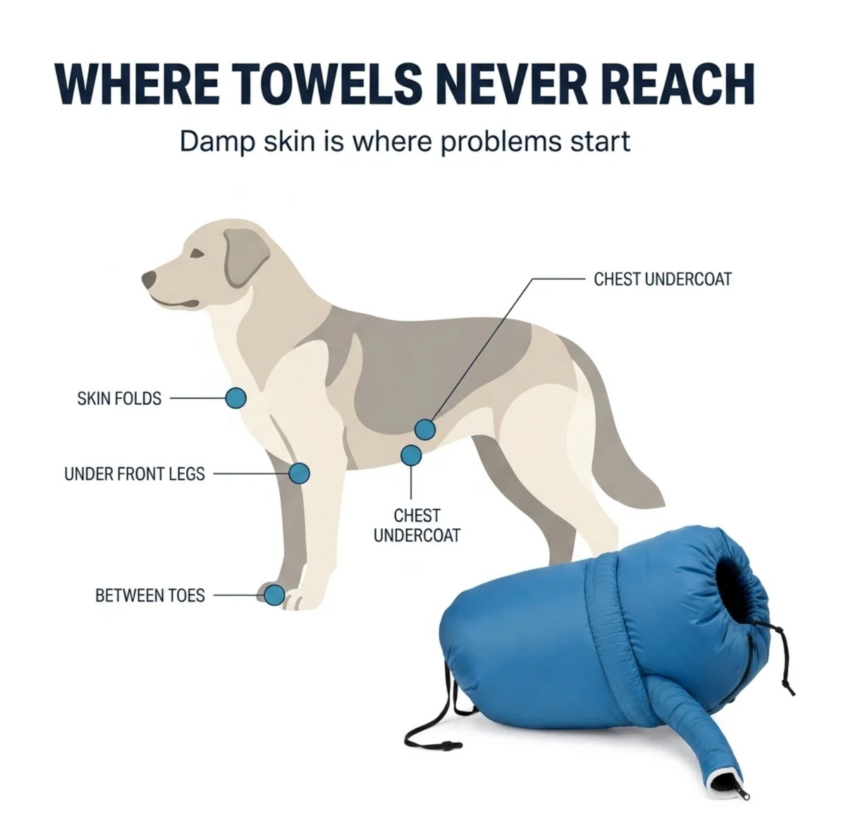 Paw Society™ Dog Drying Bag